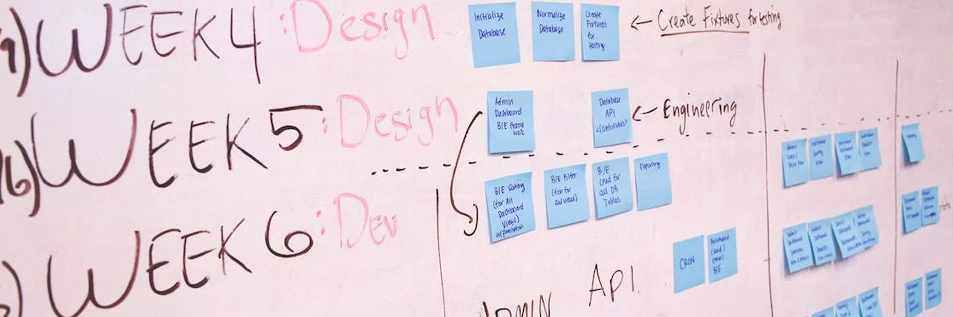 photo of a whiteboard with project details written in marker