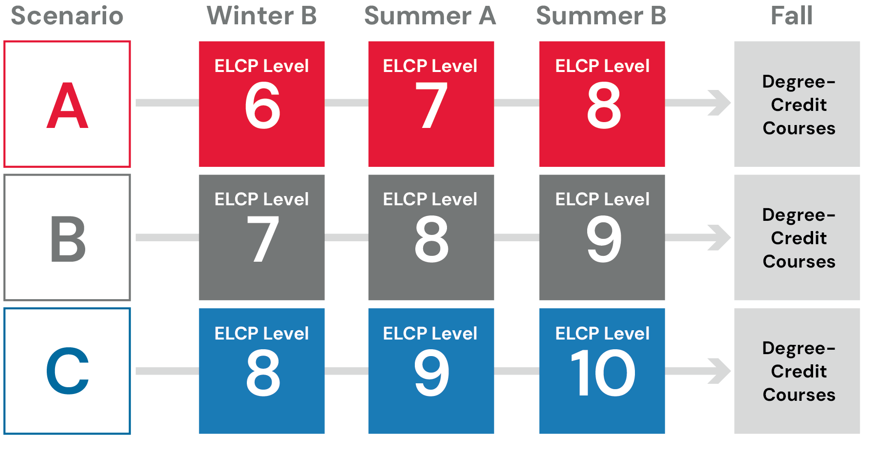 Sample study schedule.